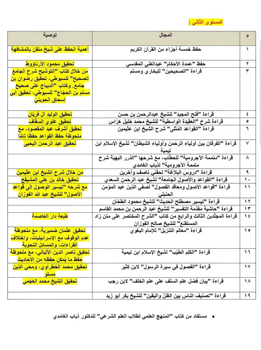 عَـوْن tweet media