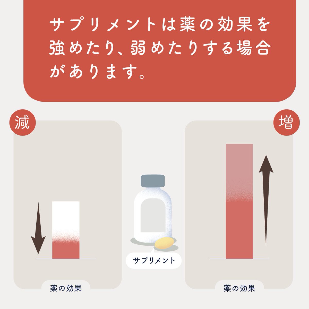 厚生労働省「統合医療」情報発信サイト［eJIM］ tweet media