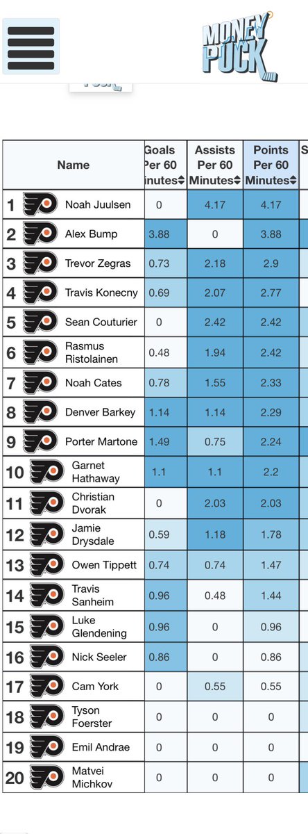 Josh Denny tweet media