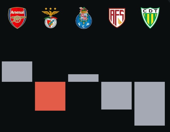 E não é que cheirava mesmo a Ajax?