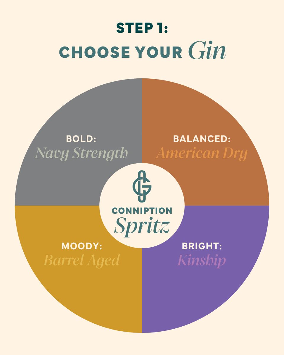 ConniptionGin's tweet photo. Spritz season, simplified ✨

3 parts bubbles
2 parts bright or bitter
1 part Conniption

American Dry, Kinship, Navy Strength, or Barrel Aged. Pick your pour and make it yours. 🍸 https://t.co/wztTUN9mBf