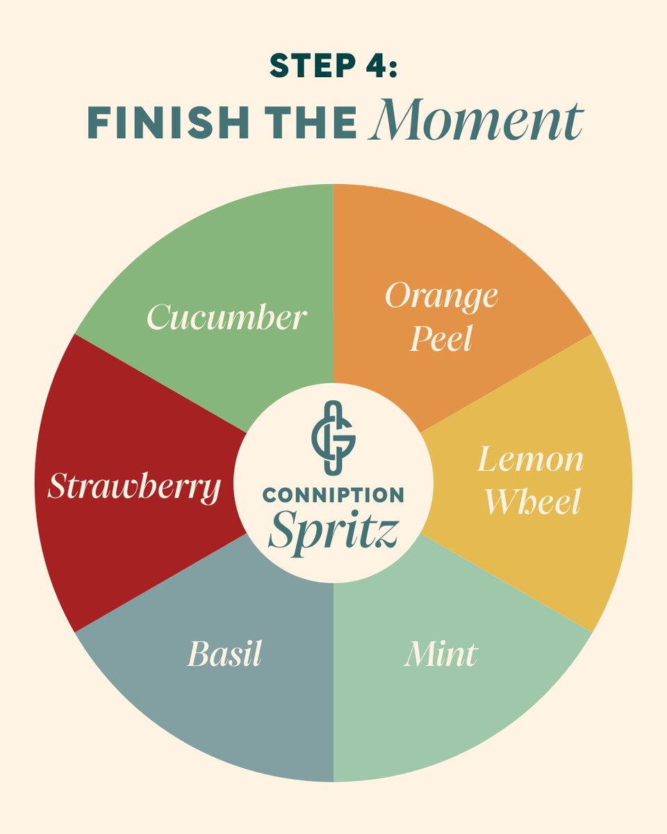 ConniptionGin's tweet photo. Spritz season, simplified ✨

3 parts bubbles
2 parts bright or bitter
1 part Conniption

American Dry, Kinship, Navy Strength, or Barrel Aged. Pick your pour and make it yours. 🍸 https://t.co/wztTUN9mBf