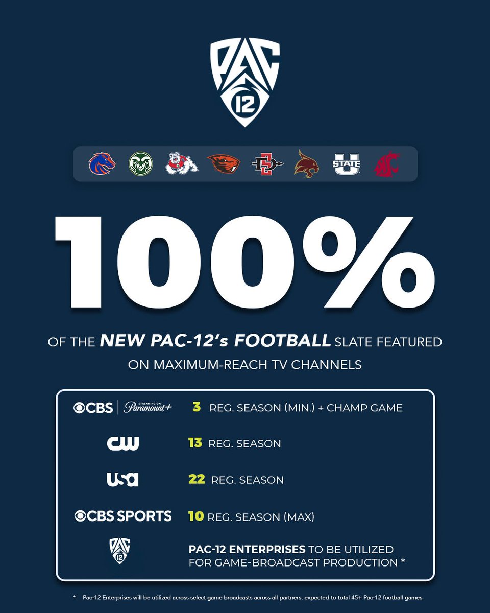 Colorado State Rams 🐏 tweet media