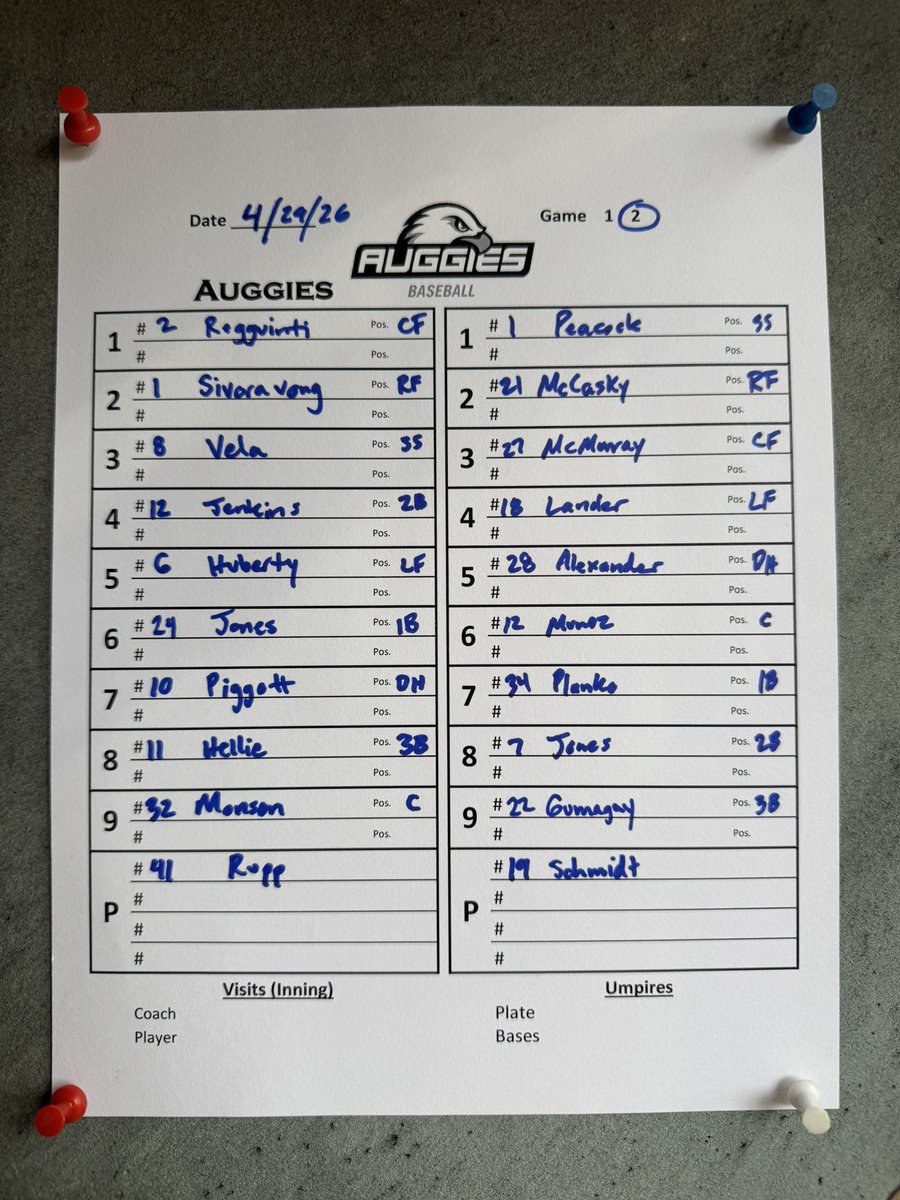 AuggieBaseball's tweet photo. Here’s how the Auggies look to start game 2! #RollAugs 🦅 https://t.co/vjp40fCpKQ