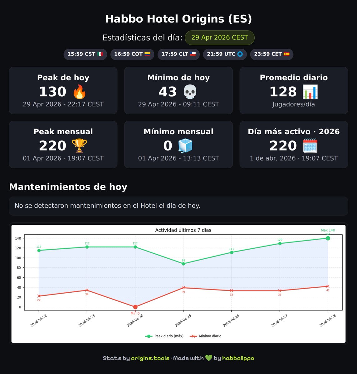 origins.tools tweet media