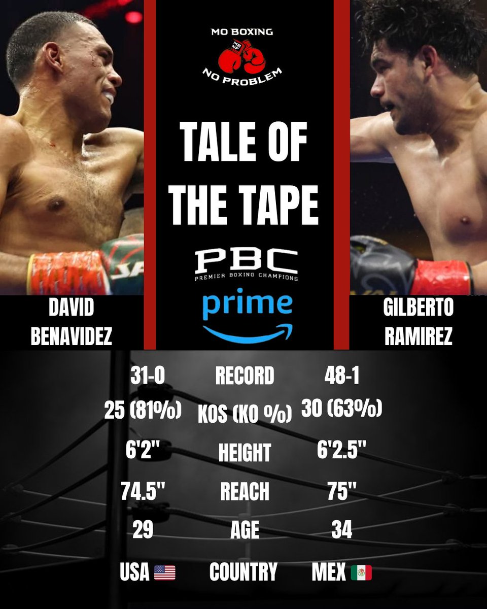 Mo Boxing No Problem tweet media