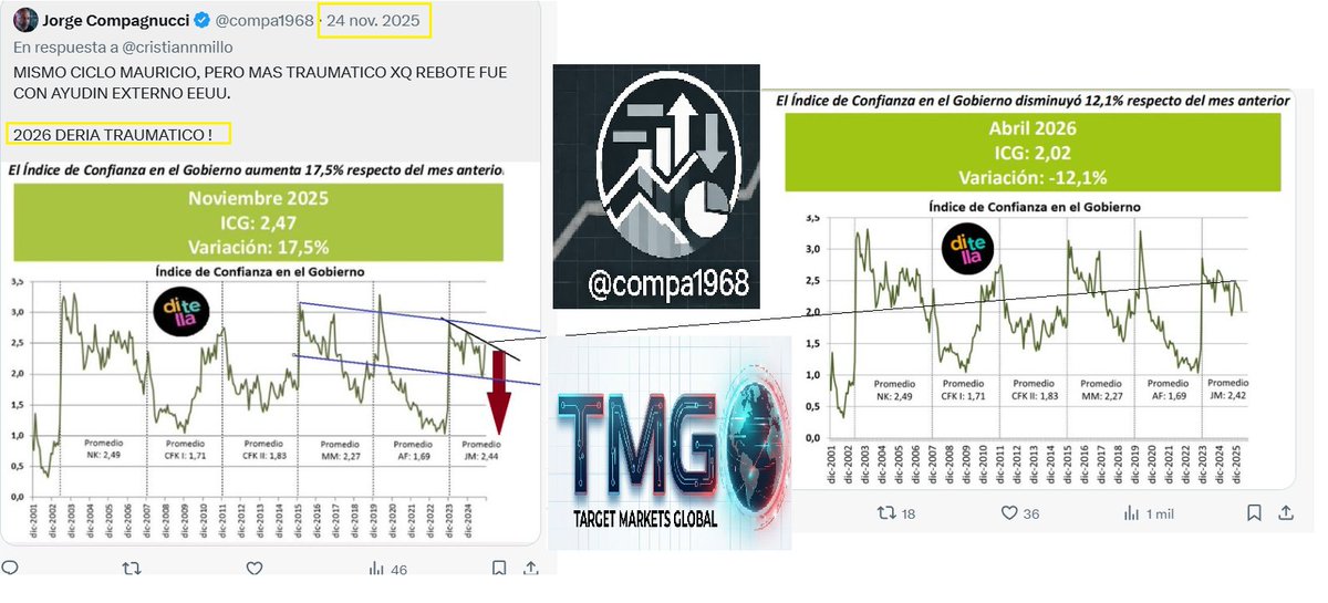 Jorge Compagnucci tweet media