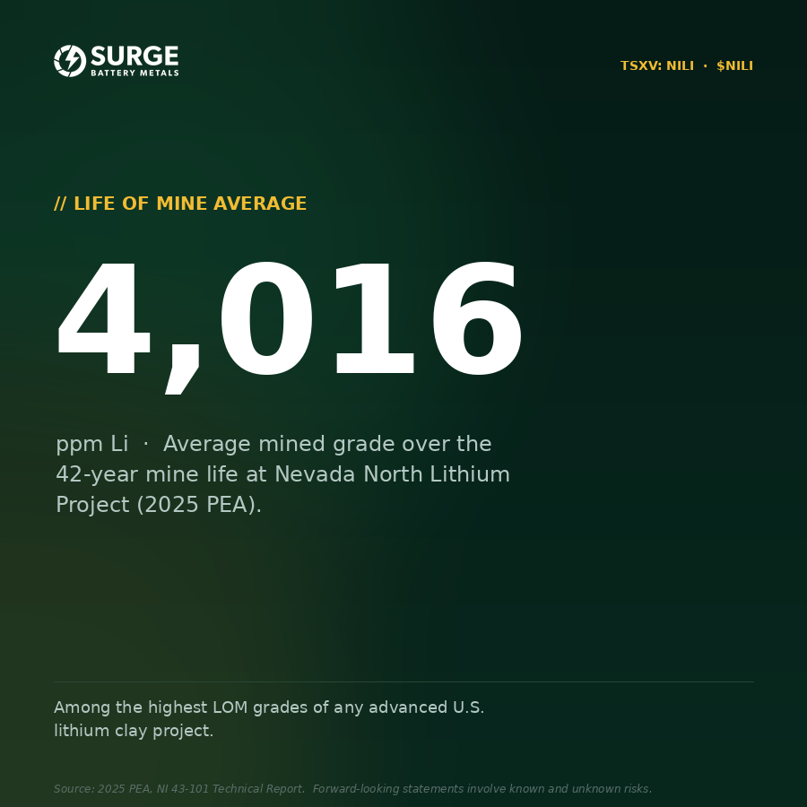 Surge Battery Metals tweet media