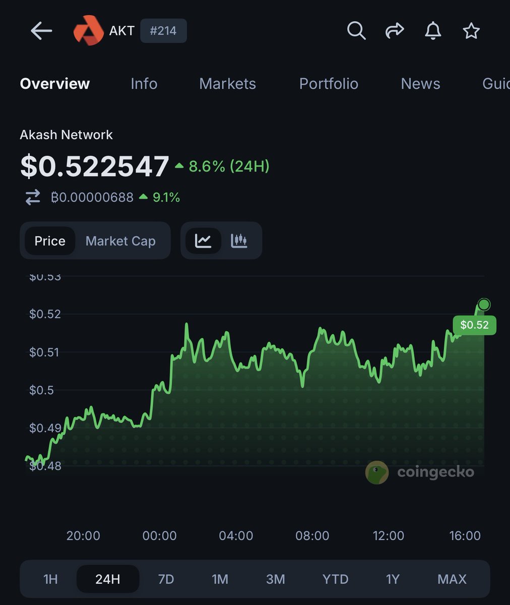 DBCrypto tweet media