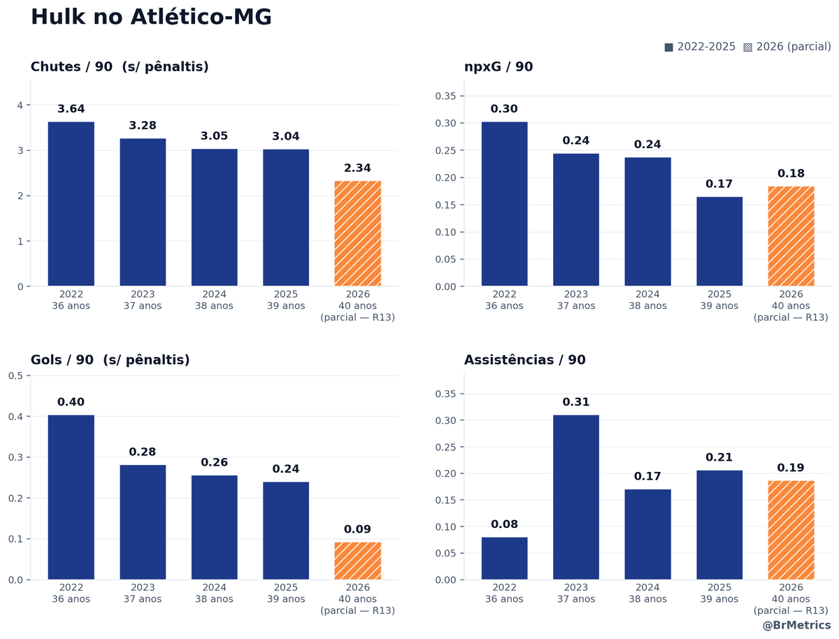 Brasileirão Metrics tweet media