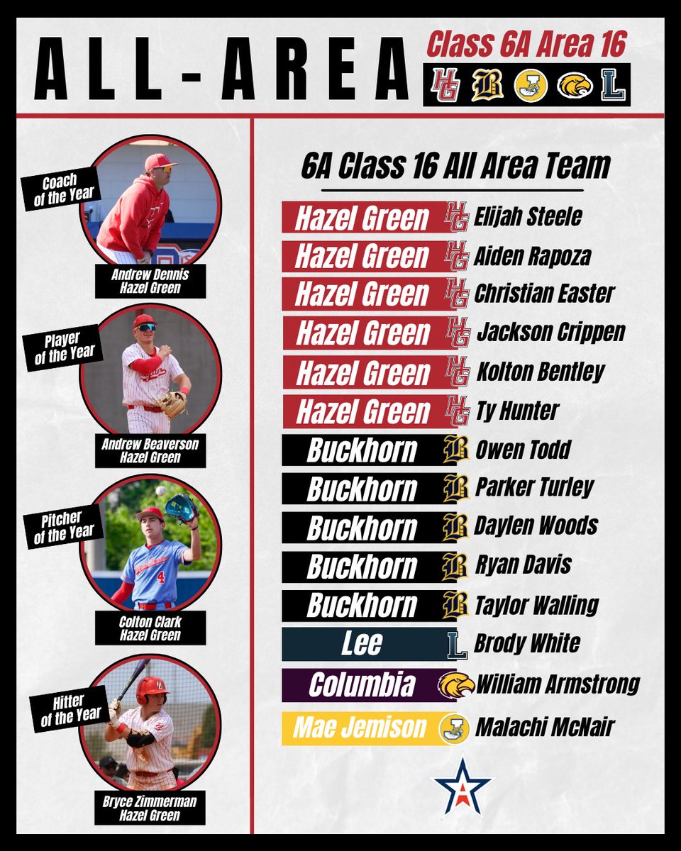 Recognizing the top performers from across 6A Area 16 this season.

Well deserved honors all around.🔥

#ALLIN