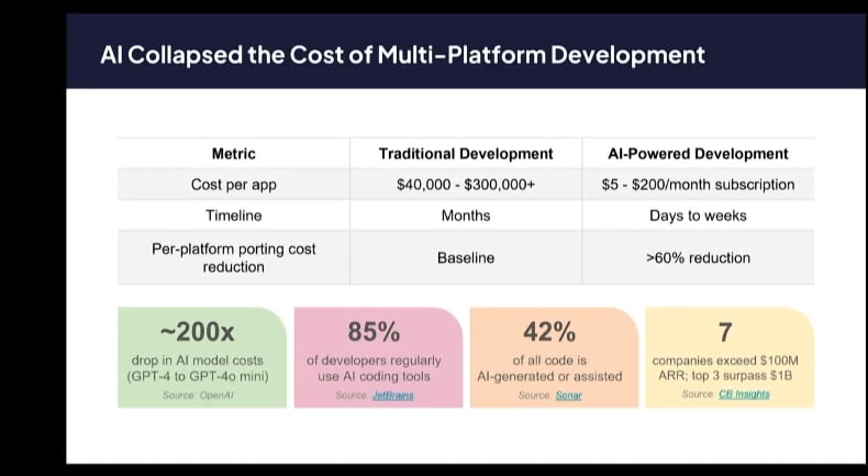 LivingInHarmony's tweet photo. AI Collapsed the Cost of Multi-Platform Development
#AI #CrossPlatform #App #Development #2020s #ThirdPlatform #ThirdOS #HarmonyOS #Opportunities #OCX26 #Huawei https://t.co/kcOqUkSD3e