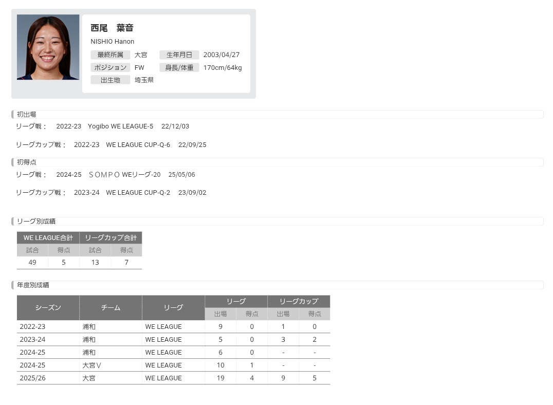 ⑩ﾛﾋﾞｰ👍次回🏟URL♦3日🔥仙台(駒場)🌟UR🇾🇪🔥未定 tweet media