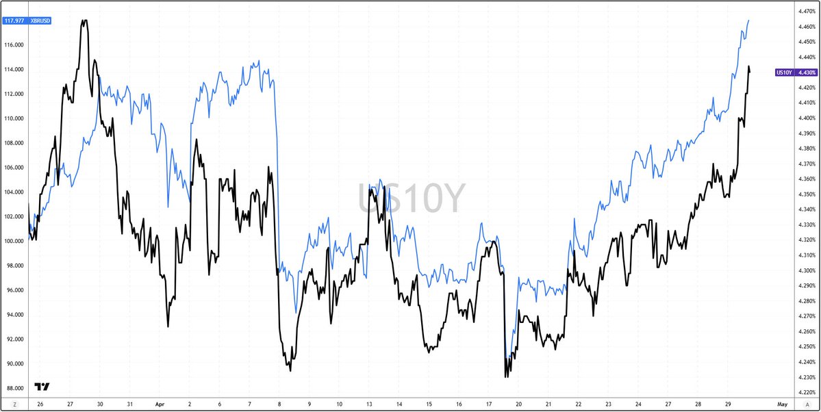 Fusion Markets tweet media