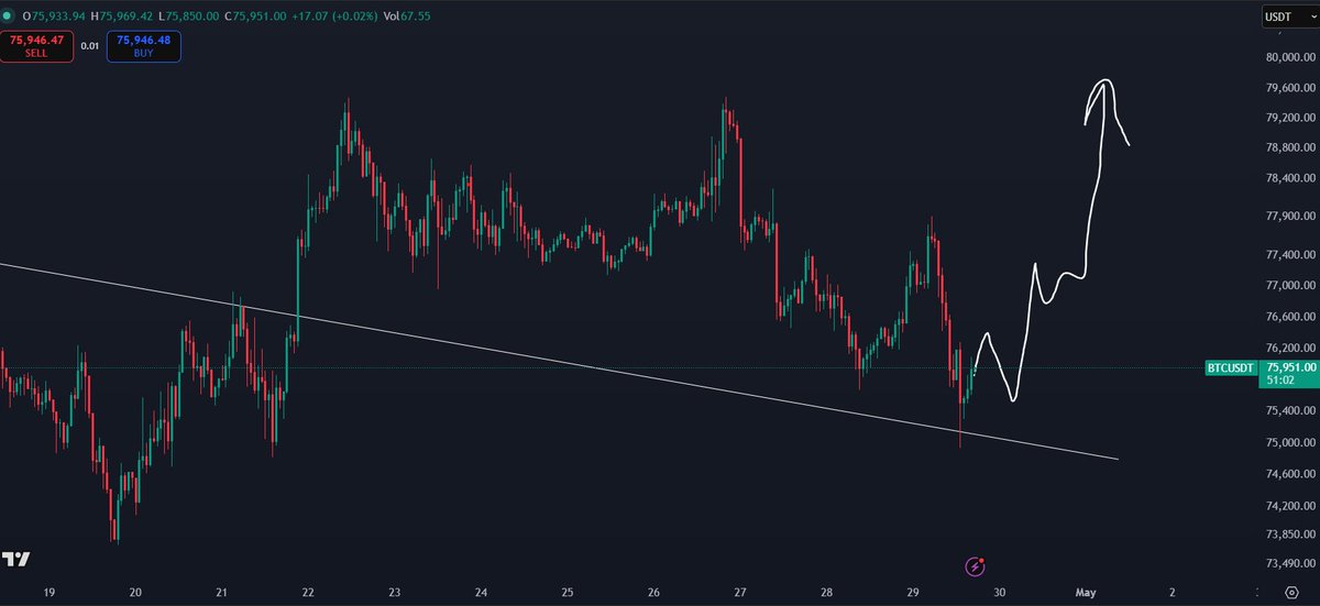 CryptoKaleo's tweet image. #Bitcoin / $BTC

Send it