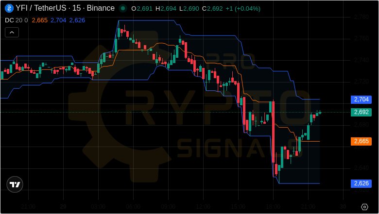Pro Crypto Signals tweet media