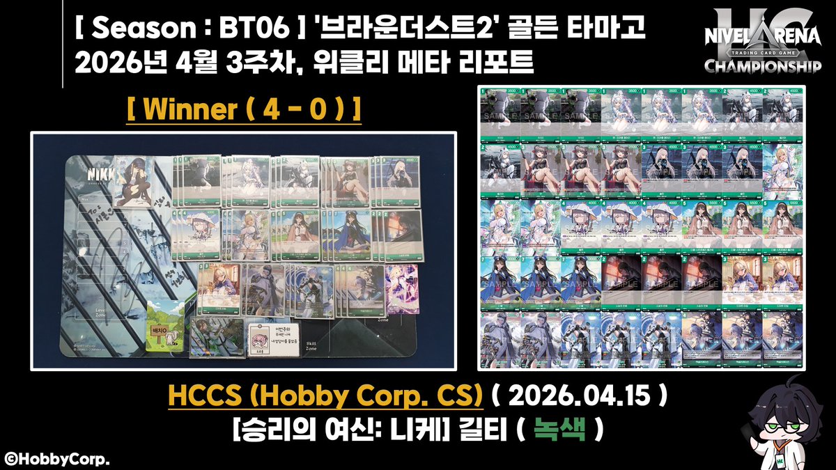 The_MadPro's tweet photo. [ HCCS (Hobby Corp. CS) ]
니벨아레나(NivelArena) 2026년 4월 3주차
위클리 메타 리포트(Weekly Meta Report)

▣ Date : 2026.04.15
▣ Place : 서울 | 장한평 마린포드
▣ Season : BT06
▣ Format : 4 Round Swiss Standings
▣ Total Players : 20

▣ Winner's Deck List
- [승리의 여신: 니케] 길티 ( 녹색 )

[ Tag ]
#니벨아레나 #NivelArena #二ベルアリーナ #TCG #CardGame