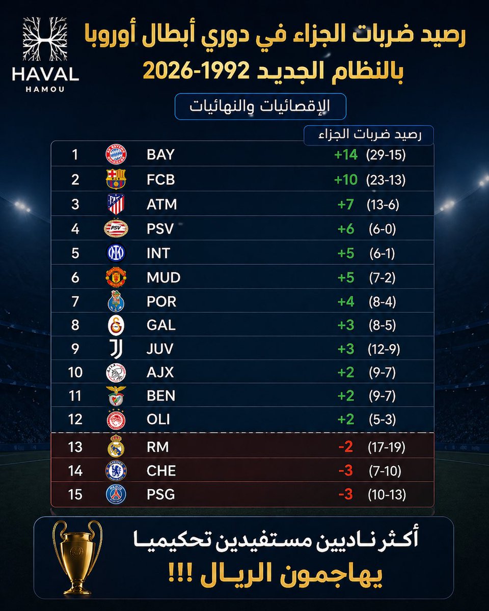 Haval Hamou tweet media
