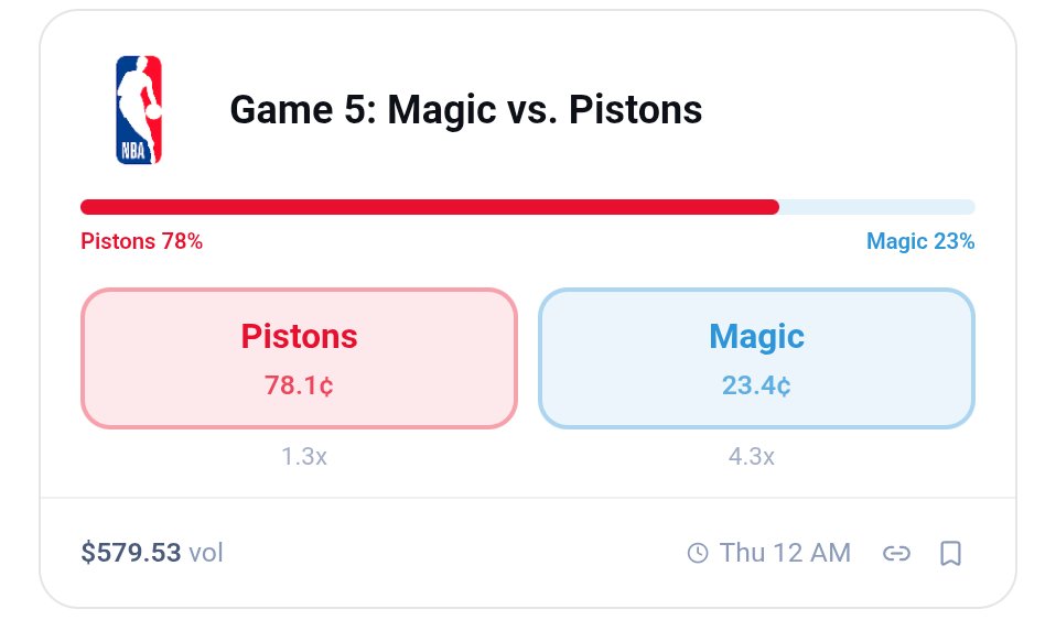 PredictBase | Prediction Markets tweet media