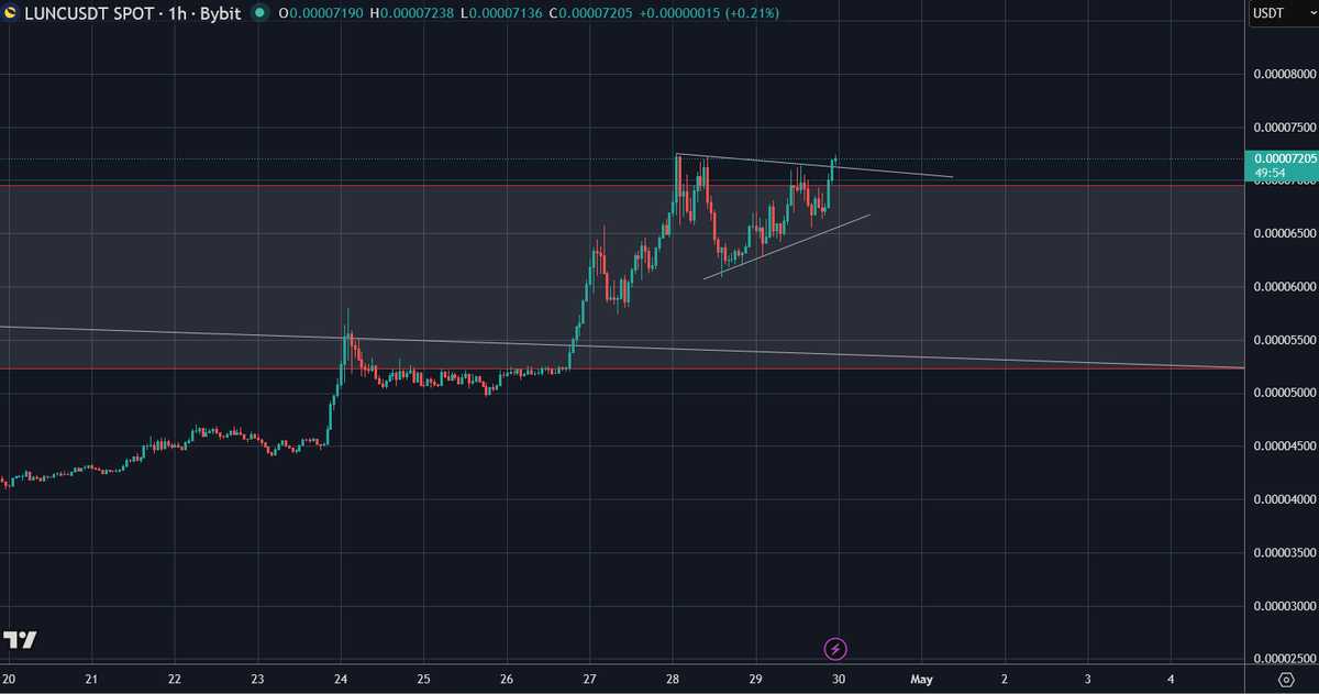 WSB Trader Rocko 🚀🚀🚀 tweet media