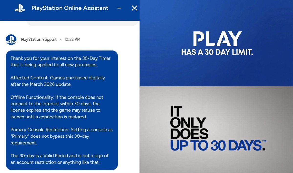 nsonic79's tweet image. Doesn’t look promising for Sony with the recent nonsense they started with the 30 Day check-in online DRM. Any goodwill they earned during the PS4 announcement on “no online checks” just went out the window. Well played, you idiots. 🤦‍♂️ #gamer #gaming #videogames #vidyagames