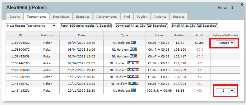 sharkscope's tweet photo. Need to adjust rebuy or re-entry counts for your Personal Players? You can now manually correct these stats directly from the Tournaments tab on their player page for tournaments where th… https://t.co/0MZZiVk3Kj https://t.co/VzrxHpz9gV
