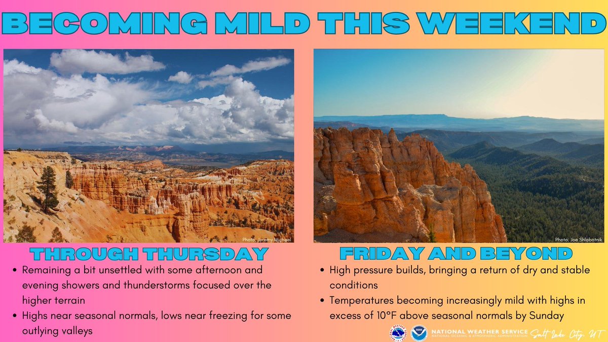 NWSSaltLakeCity's tweet image. Conditions will stay a bit unsettled through Thursday with temperatures near seasonal normals. However, as high pressure builds in for the weekend, temperatures will becoming increasingly mild with dry conditions. #utwx #wywx