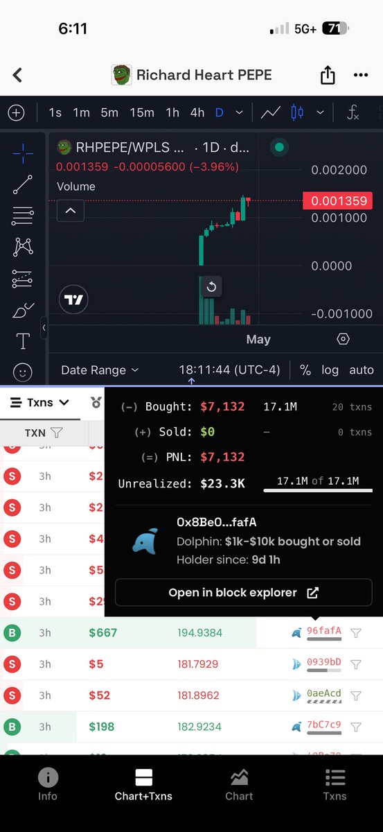 TigerCryptoGod tweet media