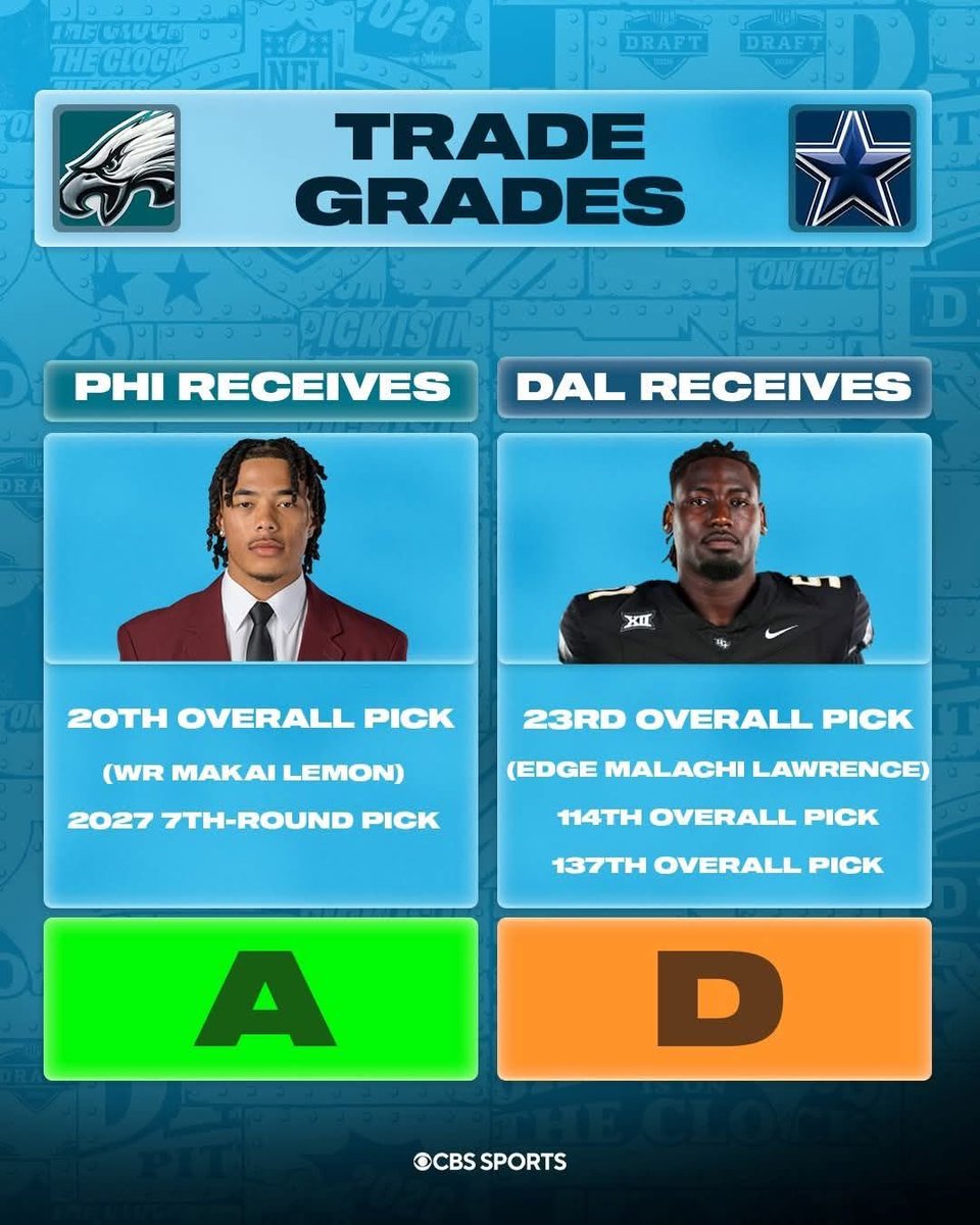 NFL Numbers Guy tweet media