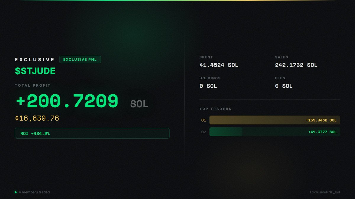 Another alpha shared early in exclusive

Another day another print

+200 SOL