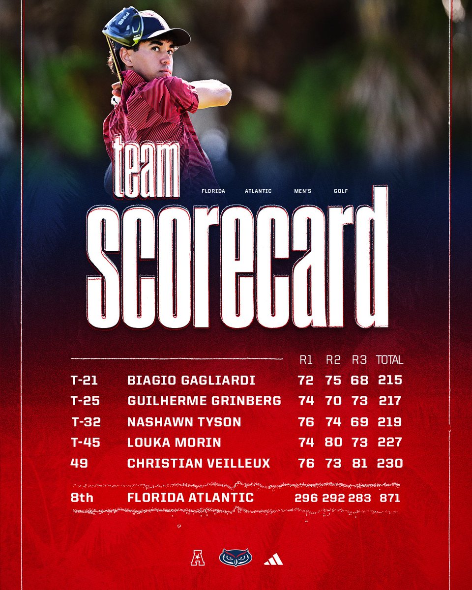 Florida Atlantic Men's Golf tweet media