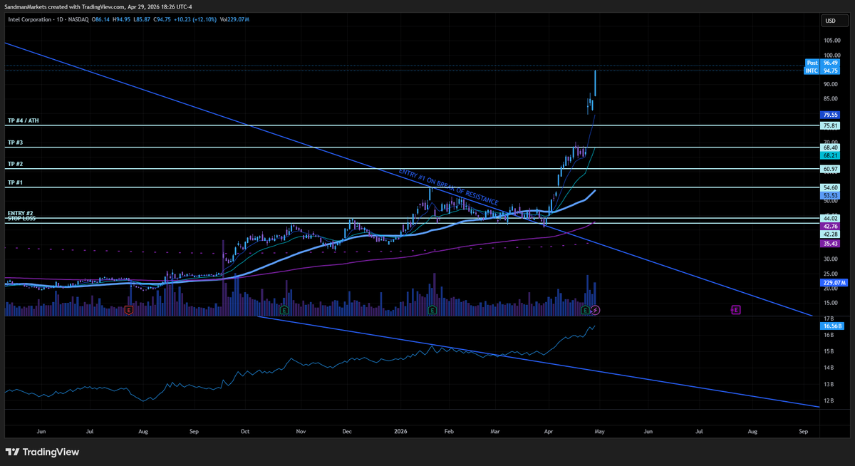 Sandman Markets tweet media