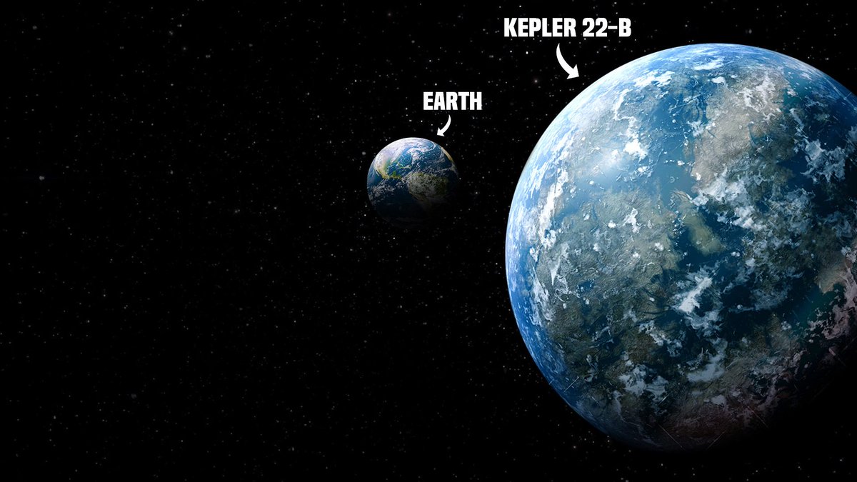 Ulisesrgos's tweet photo. ¿Conoces Kepler-22b? Fue el primer exoplaneta descubierto por la NASA en la "zona habitable" de una estrella similar a nuestro Sol. Está a unos 600 años luz y es 2.4 veces más grande que la Tierra. ¡Podría ser un mundo acuático gigante! 🌊🔭✨ #Kepler22b #Espacio #Ciencia https://t.co/yQUZwXupHa