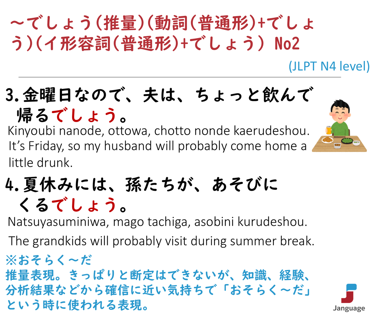Janguage_jp's tweet photo. JLPT N4 level Grammar(文法)

👉Online Japanese Lessons https://t.co/KDHjhOH5fS
👉オンライン日本語授業 https://t.co/XKqvN21xN7

#learnjapanese #japanese #nihongo #日本語 #日本語学習 https://t.co/hlKdKP3TTY