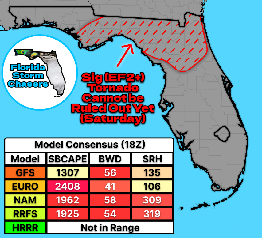 FLStormChasers_'s tweet image. Cameron makes a good point: The environment that is being depicted by the NAM and RRFS are conducive for a significant (EF2+) #tornado in #Florida. The question is: Will these ingredients actually come together? We'll know more when the HRRR is in range tomorrow!

#flwx