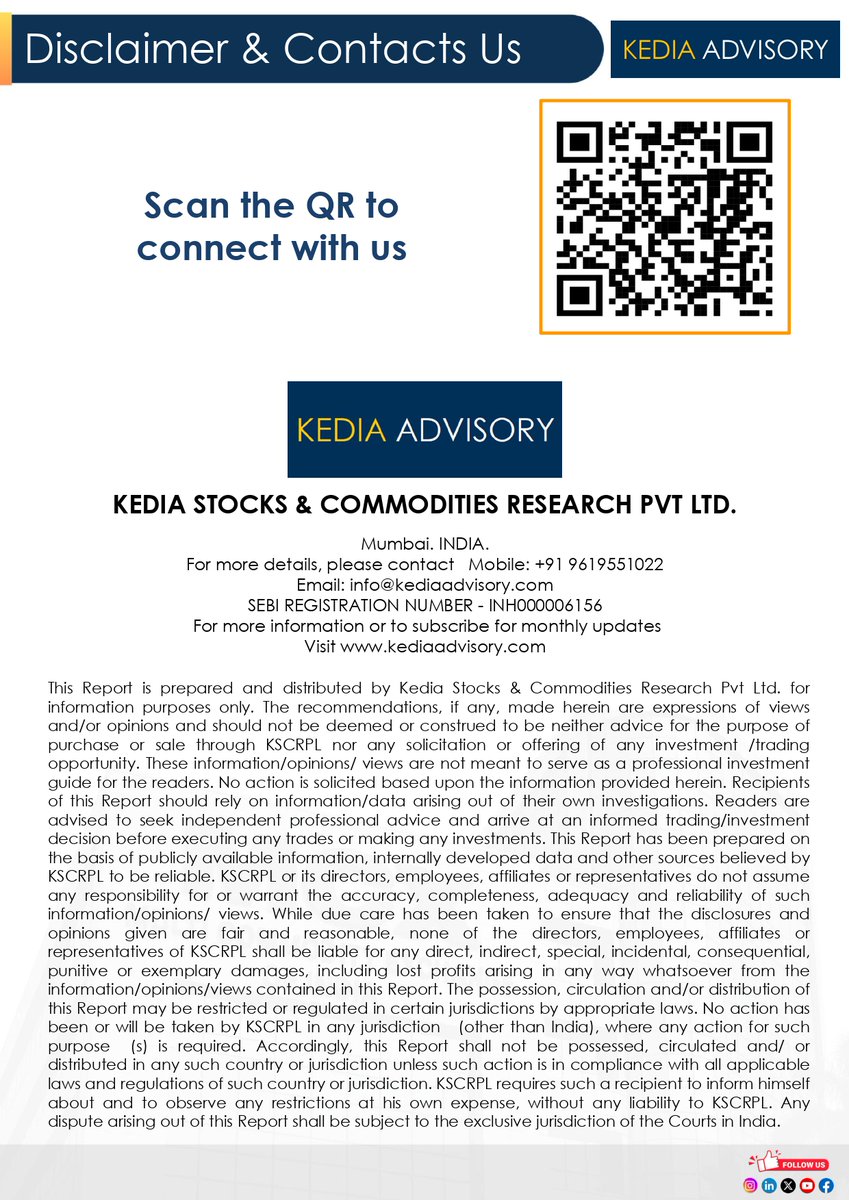 KEDIA ADVISORY tweet media