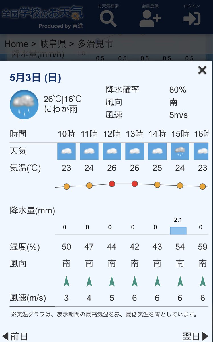 帝丸(みかどまる) tweet media