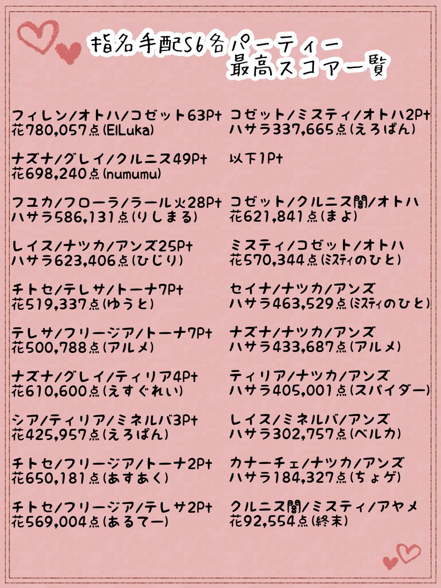 🌸あるて🌸 tweet media