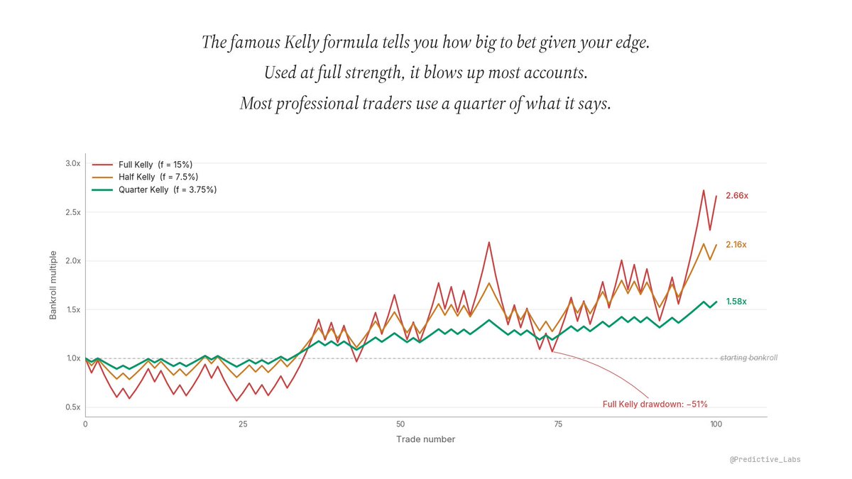 Predictive Labs tweet media