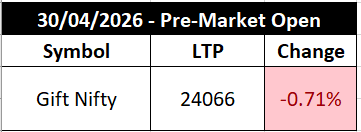 FII DII & GIFT NIFTY tweet media