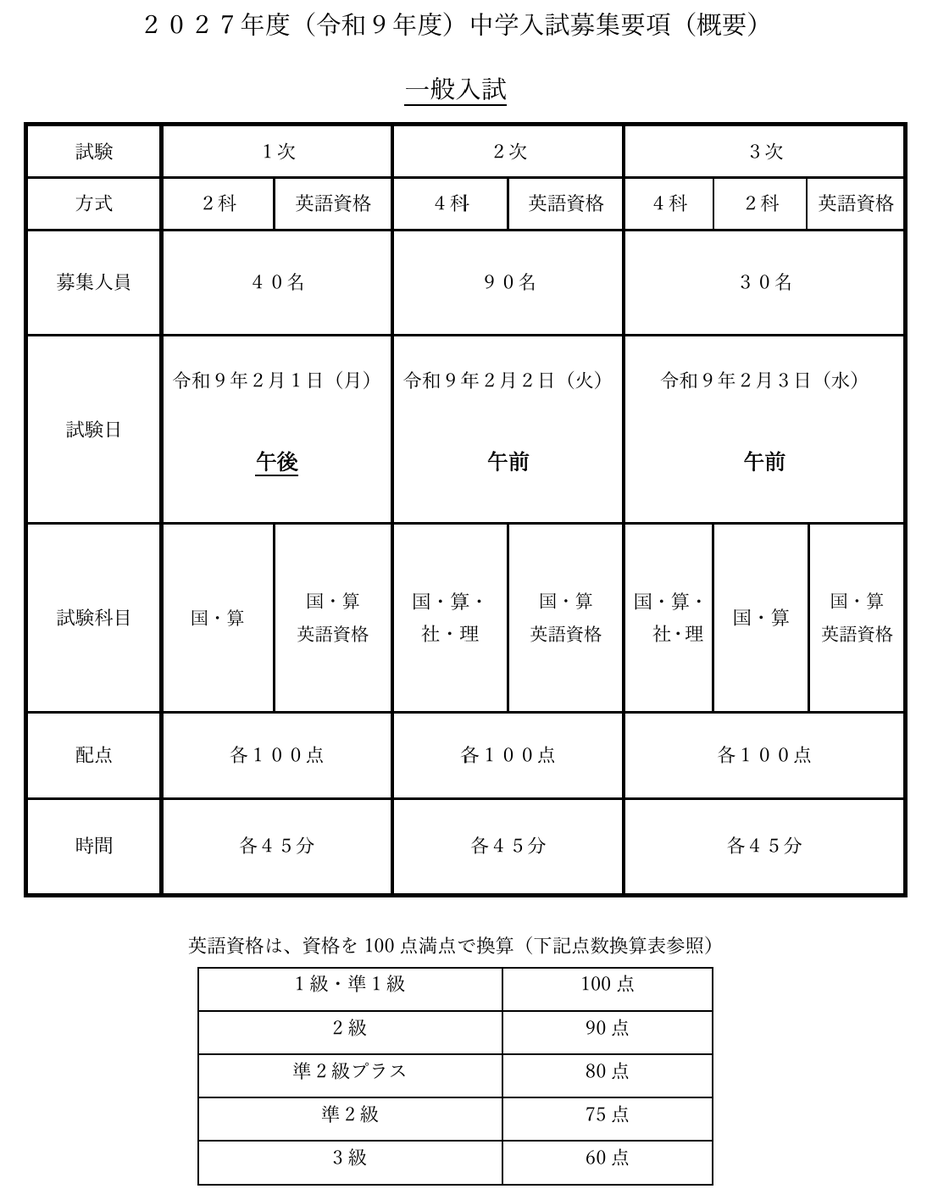 首都圏模試はONETESへ 学校・入試情報(ONETES株式会社) (@syutomosi_sc