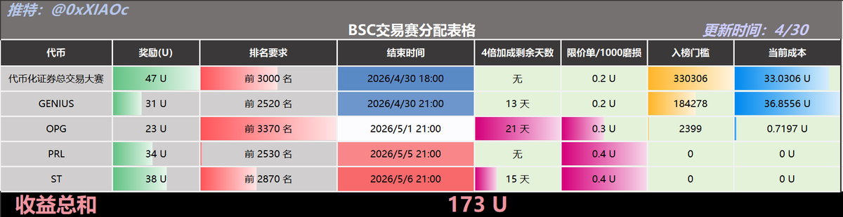 小C | 🔶BNB tweet media