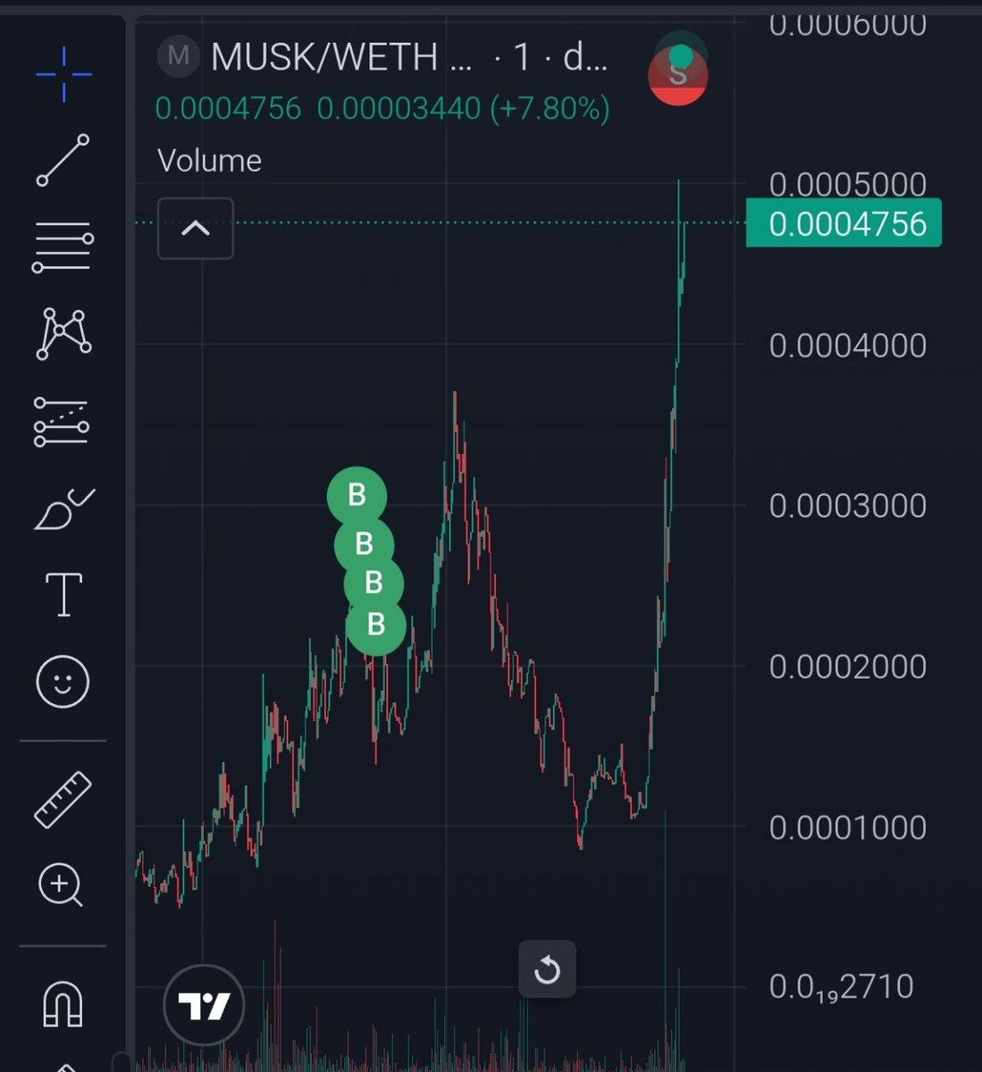 CryptoDeus ⚡ tweet media