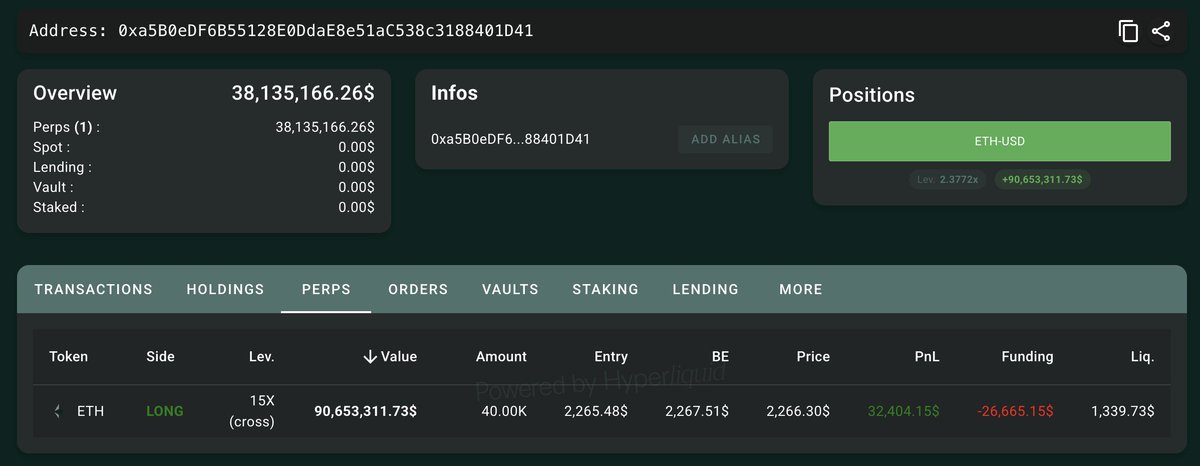CryptocapoOO's tweet photo. 🚨🚨 BALLENA EN MODO AGRESIVO 🚨🚨
Una ballena vinculada a #Matrixport 🐋
(+$59M en profit) acaba de hacer algo serio:
Sigue acumulando LONG en $ETH.
Ahora mismo:
💰 90,000 ETH
≈ $204 MILLONES en posición
Esto no es retail.
Esto es dinero inteligente posicionándose fuerte.
Cuando una ballena de este nivel no cierra…
sino que aumenta exposición 👀
¿Precio de liquidación de la ballena? 1,340$ $ETH 💀