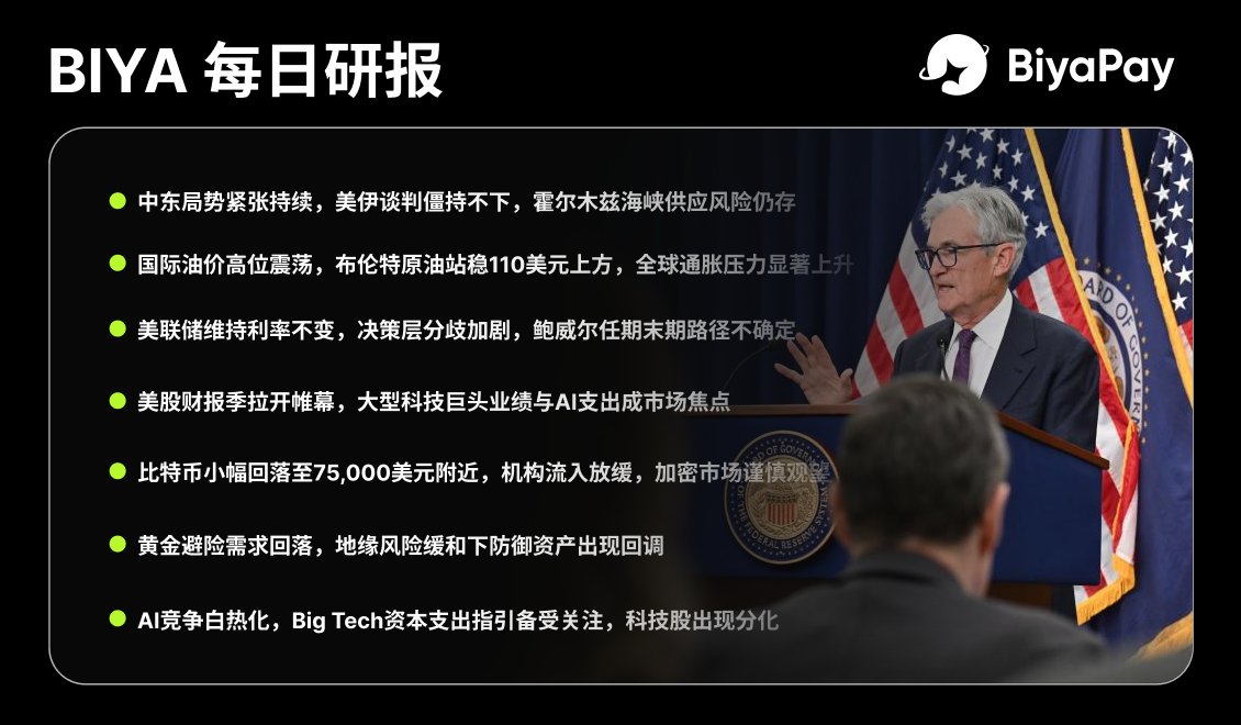 BIYA 币芽 每日研报

🔹中东局势紧张持续，美伊谈判僵持不下，霍尔木兹海峡供应风险仍存   

🔹国际油价高位震荡，布伦特原油站稳110美元上方，全球通胀压力显著上升   

🔹美联储维持利率不变，决策层分歧加剧，鲍威尔任期末期路径不确定   

🔹美股财报季拉开帷幕，大型科技巨头业绩与AI支出成市场焦点   

🔹比特币小幅回落至75,000美元附近，机构流入放缓，加密市场谨慎观望   

🔹黄金避险需求回落，地缘风险缓和下防御资产出现回调   

🔹AI竞争白热化，Big Tech资本支出指引备受关注，科技股出现分化
