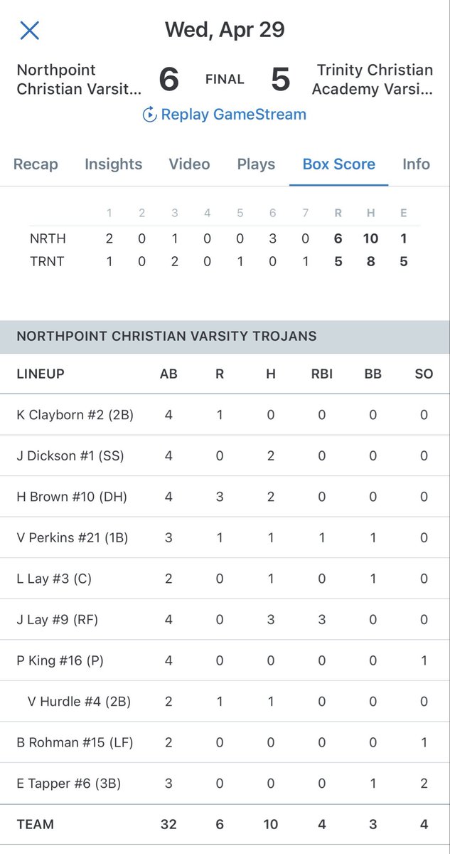 NCSThePoint's tweet photo. ⚾️ Varsity baseball Trojans with a 6-5 victory on Wednesday over TCA.  Trojans will now play at SGIS tomorrow at 6:30 pm! 
@johnvarlas @DailyMemphian @wendellsjr_ @memphissports @UTWpod @desoto_news https://t.co/fts5a95Q47