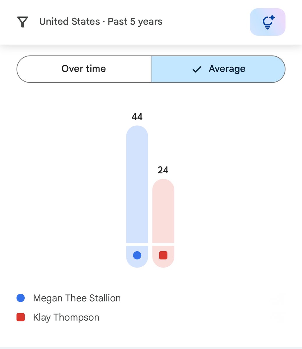 I'm just saying tweet media