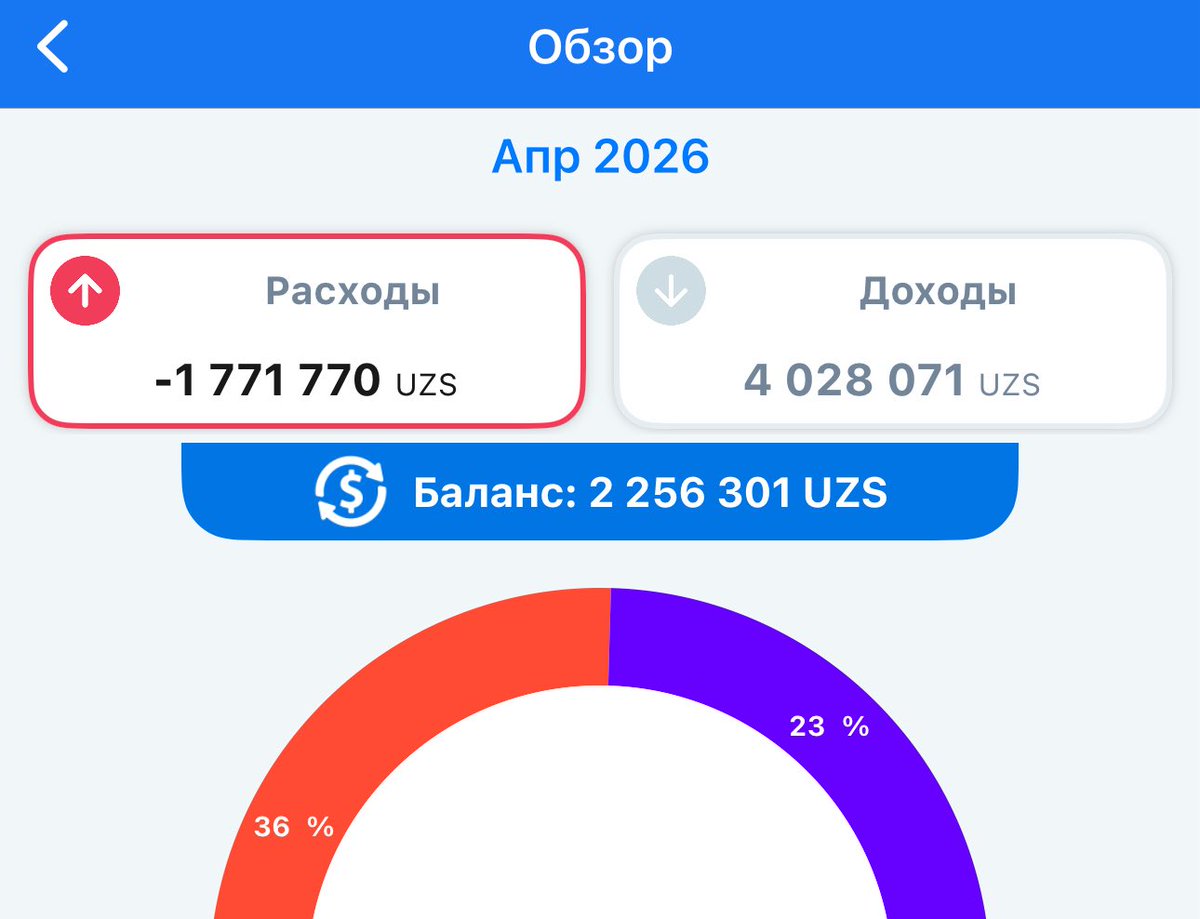 Dilobar Qorabekova tweet media