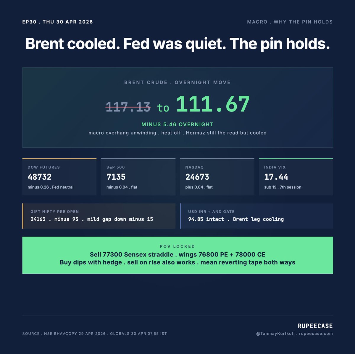 Tanmay Kurtkoti | Quant Trading tweet media