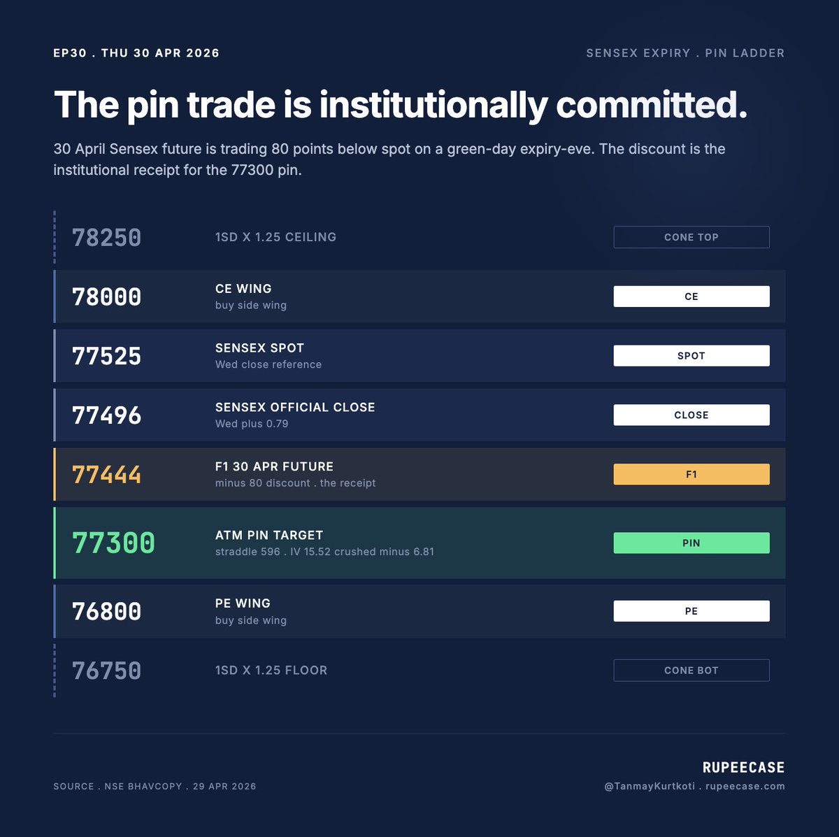 Tanmay Kurtkoti | Quant Trading tweet media